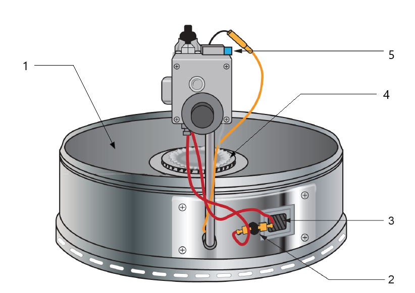 A technical illustration of a cylindrical device, labeled with numbers 1 to 5 that correspond to different components. The top part features a stainless-steel flame arrestor plate (1) mounted on the cylindrical body. Two cables emerge from and attached motor with a piezo ignitor (5); one is connected to a resettable thermal cut-off (2), and the other runs along the side of the cylinder, connecting to a sight glass (3) nearby. The cylinder itself is detailed with bolts and has a dashed outline at its base, indicating the location of the upshot multiport burner (4).