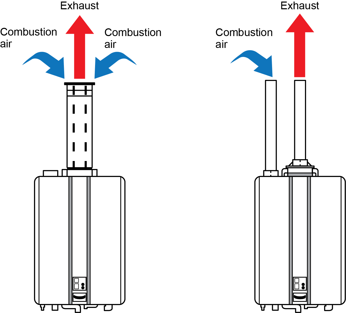 two side-by-side diagrams of a boiler system, illustrating the flow of combustion air and exhaust gases. On the left, a boiler with a short chimney is shown where blue arrows labeled “Combustion air” enter from two sides at the bottom and a large red arrow labeled “Exhaust” exits from the top of the chimney. On the right, a similar boiler with a taller chimney is depicted with the same blue arrows for combustion air entering from the bottom, but this time, there’s only one red arrow for exhaust exiting from the top. The difference in chimney height between both diagrams suggests variations in design for managing airflow and exhaust in boiler systems.