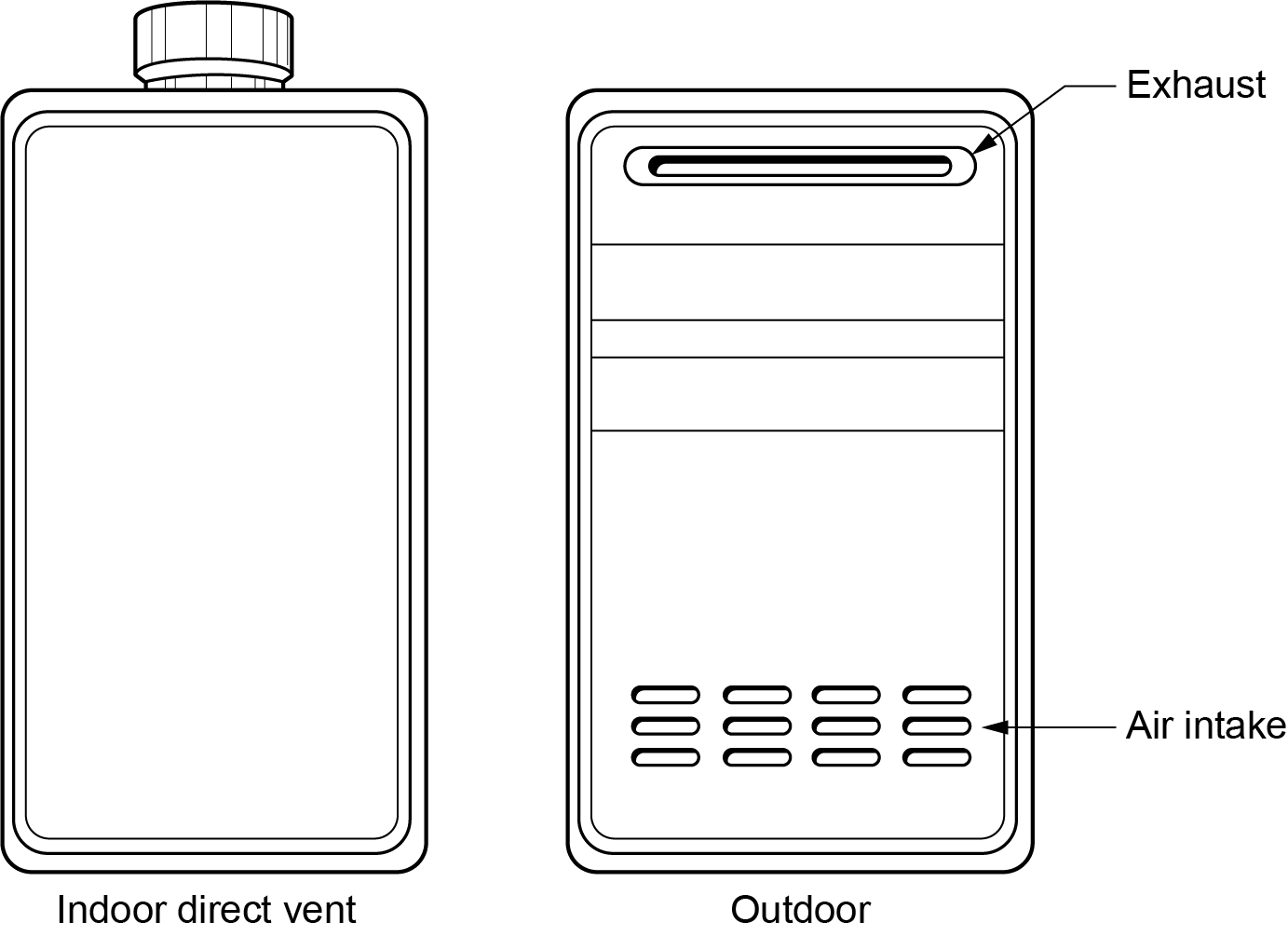 Schematic diagram of two types of tankless water heaters. On the left is an ‘Indoor direct vent’ heater, depicted as a tall rectangle with a circular vent on top. On the right is an ‘Outdoor’ heater, shown as a tall rectangle with several horizontal lines indicating internal components, and two labeled parts: ‘Exhaust’ at the top and ‘Air intake’ at the bottom.