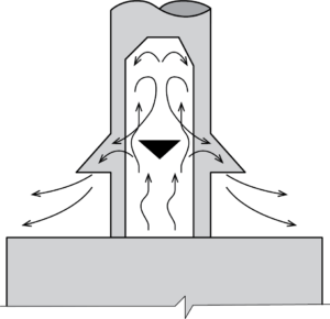 Diagram showing air flow patterns related to draft hood spillage, with arrows indicating the movement of air and gases inside and around the draft hood.