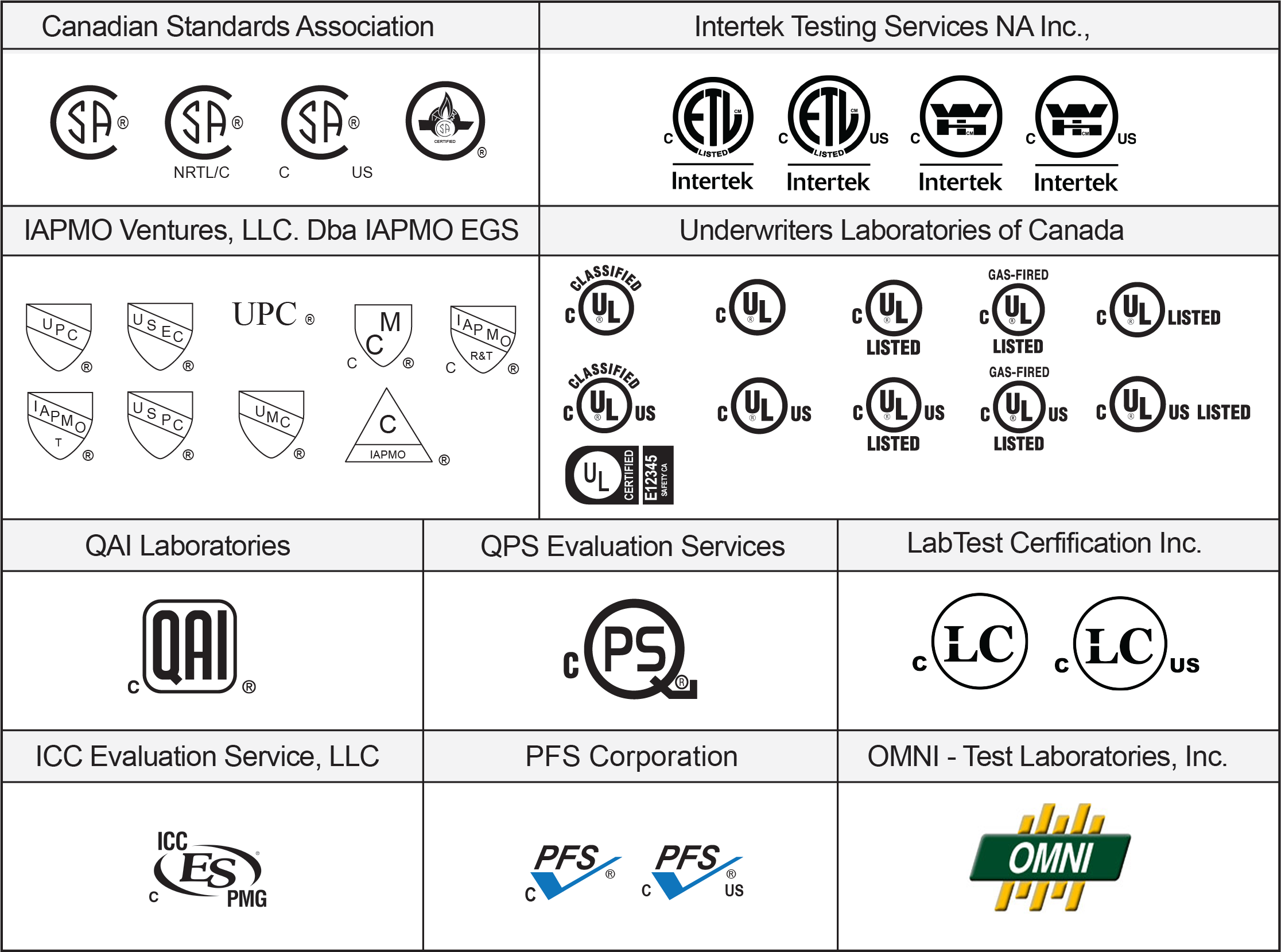 Accredited certification body marks