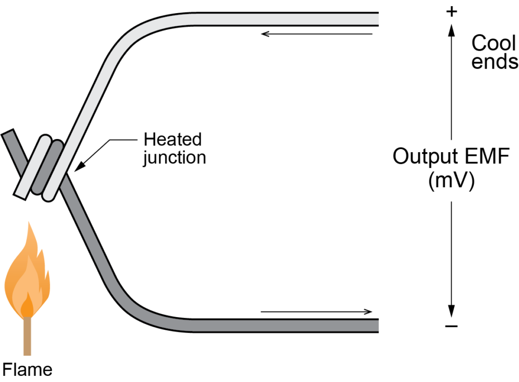 Thermocouple.